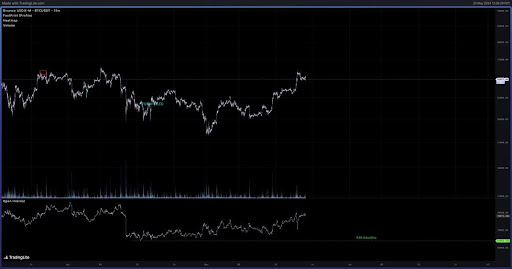 Analyst Predicts An “Ultra Bull” Scenario For Bitcoin That Could Send Price To $80,000 Analyst Predicts An “Ultra Bull” Scenario For Bitcoin That Could Send Price To $80,000