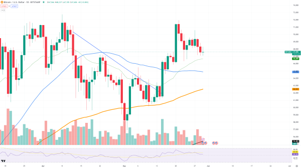 Here's When Bitcoin (BTC) Will Explode