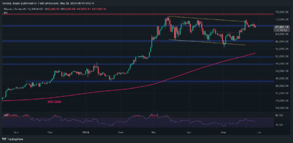 This Support Level Will Determine If BTC Soars to New ATH or Falls to $60K: Bitcoin Price Analysis This Support Level Will Determine If BTC Soars to New ATH or Falls to $60K: Bitcoin Price Analysis