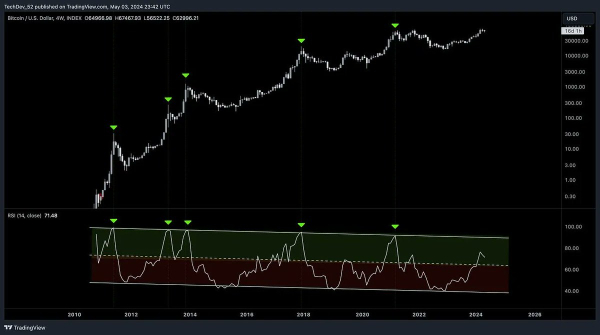 Bitcoin (BTC) Mirroring Pre-Parabolic Rally That Led to Over 1,200% Gains in 2017, According to Crypto Analyst Bitcoin (BTC) Mirroring Pre-Parabolic Rally That Led to Over 1,200% Gains in 2017, According to Crypto Analyst