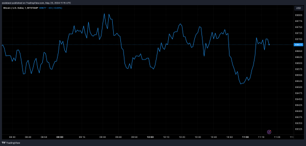 Analyst Predicts An “Ultra Bull” Scenario For Bitcoin That Could Send Price To $80,000 Analyst Predicts An “Ultra Bull” Scenario For Bitcoin That Could Send Price To $80,000