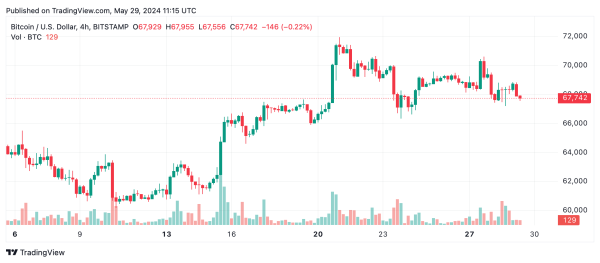 Bitcoin Technical Analysis: BTC Shows Consolidation Phase Amid Recent Volatility Bitcoin Technical Analysis: BTC Shows Consolidation Phase Amid Recent Volatility