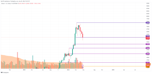 Bitcoin (BTC) Price Prediction for May 2