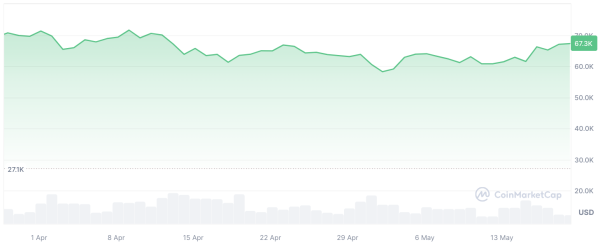 Legendary Trader Peter Brandt Reveals What's Behind 'Bitcoin Is Dead' Claim of Peter Schiff Legendary Trader Peter Brandt Reveals What's Behind 'Bitcoin Is Dead' Claim of Peter Schiff