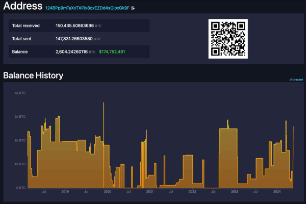 Bitcoin whale trader turns bullish, stacks $175 million BTC in May Bitcoin whale trader turns bullish, stacks $175 million BTC in May