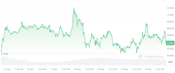 Colossal $2.53 Billion Bitcoin Withdrawal Stuns Major Exchanges