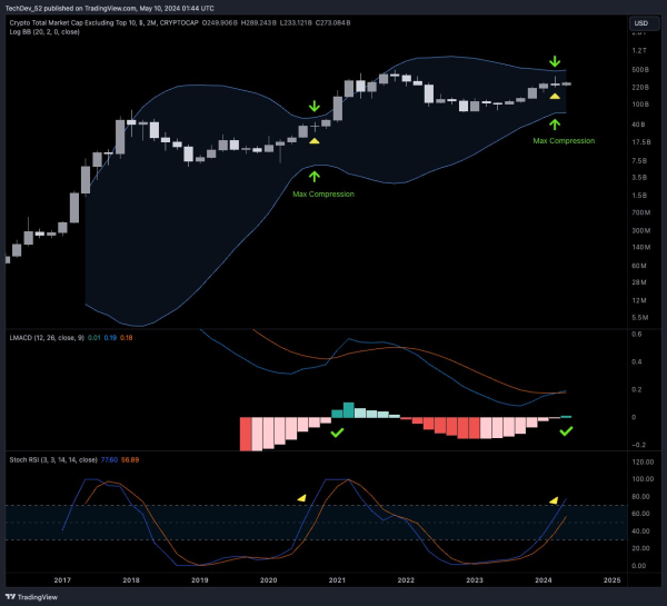 Bitcoin (BTC) Mirroring Pre-Parabolic Rally That Led to Over 1,200% Gains in 2017, According to Crypto Analyst Bitcoin (BTC) Mirroring Pre-Parabolic Rally That Led to Over 1,200% Gains in 2017, According to Crypto Analyst