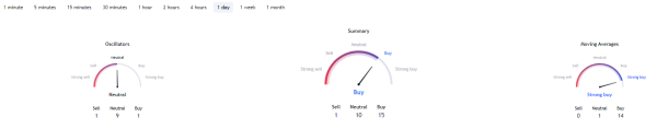 Bitcoin attack mode: BTC set for $150k after post-halving consolidation