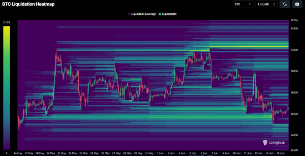 Incoming Bitcoin short squeeze could drive BTC price this high