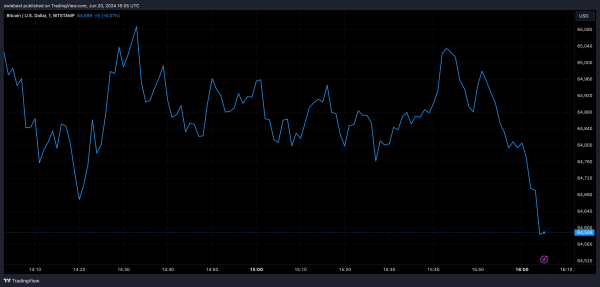 Bitcoin Crash Below $66,000 Stuns Market, Why A Drop To $54,930 Is Possible