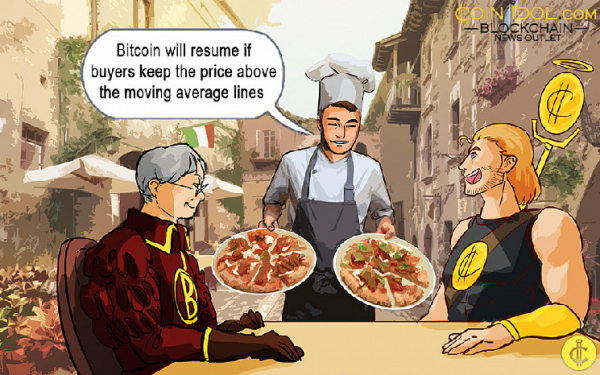 Bitcoin Holds Above $60,000 As Traders Fight For Price Control Bitcoin Holds Above $60,000 As Traders Fight For Price Control