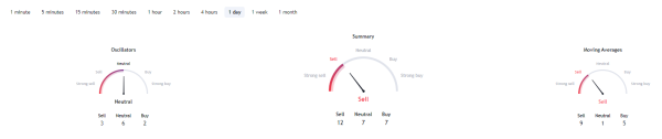 Imminent breakout? Bitcoin investors buying in the dip surges