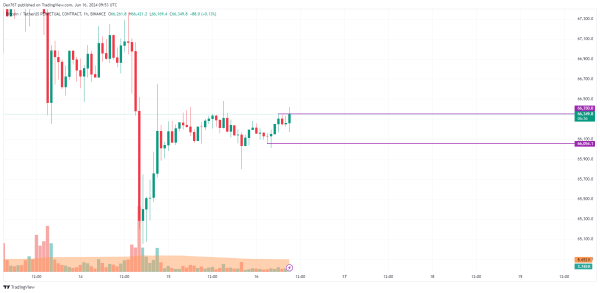 Bitcoin (BTC) Price Prediction for June 16