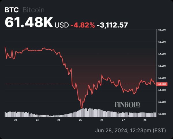 Bitcoin set for a major low: Here&rsquo;s when to seize the next &lsquo;big buying&rsquo; opportunity&nbsp;