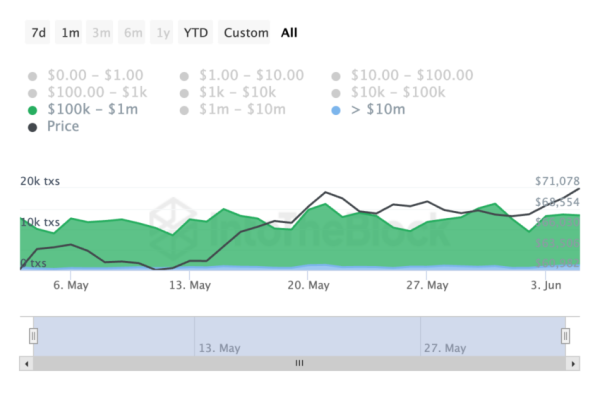 Bitcoin (BTC) Price Eyes Further Gains, Targets Key Resistance