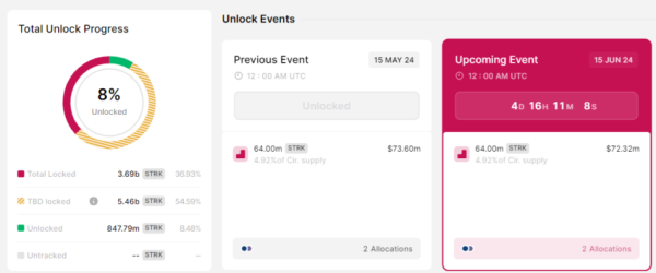 Top Crypto News This Week: FOMC Meeting, Token Merger, Airdrops, Liquid Staking, and More