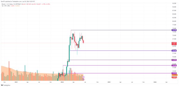 Bitcoin (BTC) Price Prediction for June 20 Bitcoin (BTC) Price Prediction for June 20