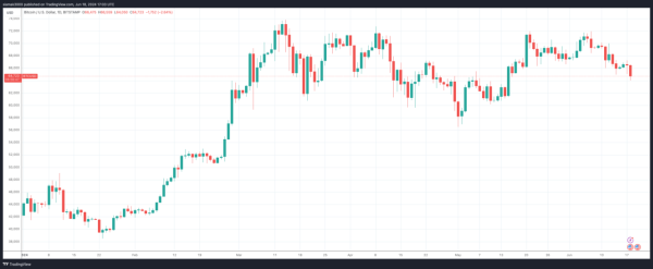 Why Bitcoin's $1M Predictions Haven't Materialized Post Spot ETF Approval