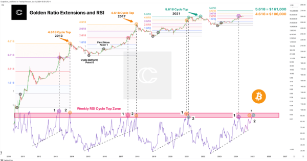 AI predicts Bitcoin price for July 1, 2024 AI predicts Bitcoin price for July 1, 2024