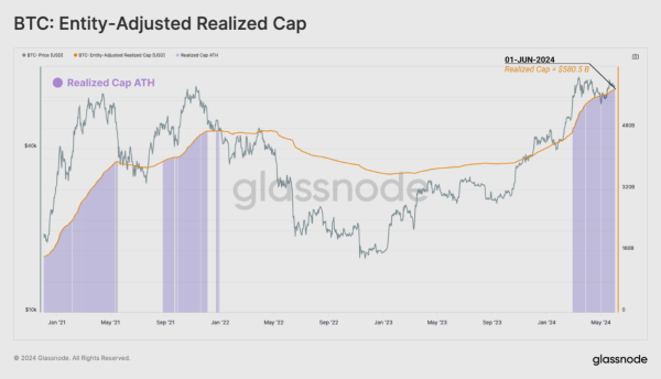Bitcoin metrics indicate return of speculative activity in crypto