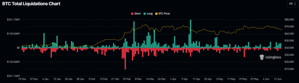Why Crypto Market is Down Today? Why Crypto Market is Down Today?