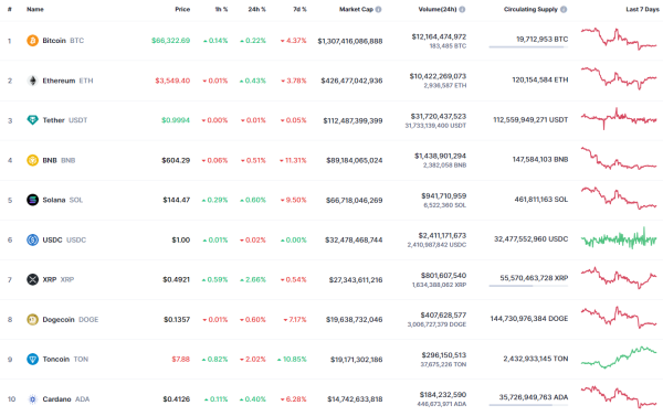 Bitcoin (BTC) Price Prediction for June 16