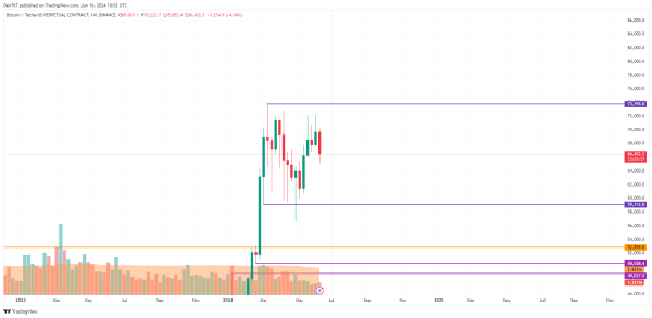 Bitcoin (BTC) Price Prediction for June 16