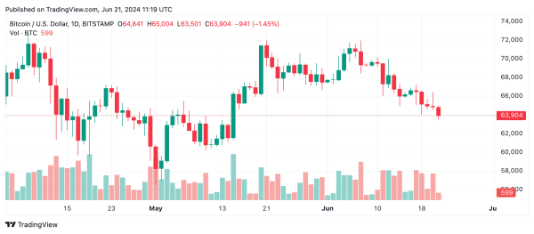 Bitcoin Technical Analysis: BTC Faces Continued Downtrend Amidst High Selling Pressure