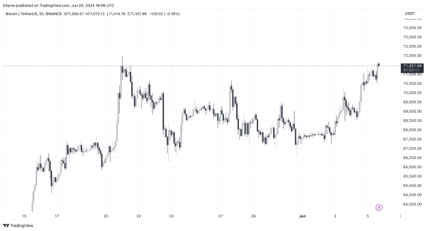 Is $100K Bitcoin Inevitable? This Expert Say ‘Yes’—Find Out When Is $100K Bitcoin Inevitable? This Expert Say ‘Yes’—Find Out When