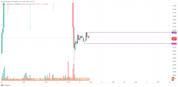 Bitcoin (BTC) Price Prediction for June 8