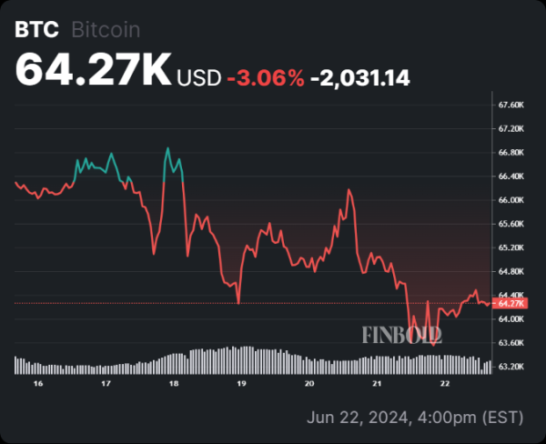 Bitcoin set to 'continue forever up' towards $150,000