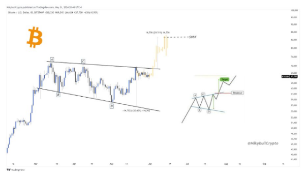 Bitcoin Enters Dreaded &lsquo;Chop Season&rsquo; &ndash; What Does This Mean For Price?