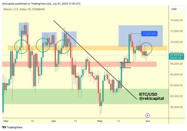 Trading expert sets one condition for Bitcoin to &lsquo;pick back up again&rsquo;