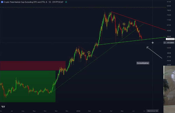 One Bitcoin Metric Is Suggesting That a Major Altcoin Season Could Be Near, Says Analyst Kevin Svenson