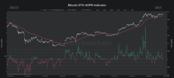 Bitcoin Move on the Horizon Following Rare Quiet Period, According to On-Chain Analyst