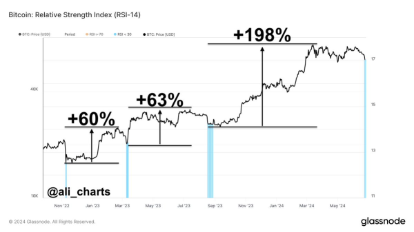Bitcoin Price Faces Key Test Ahead Of Friday&rsquo;s Inflation Data