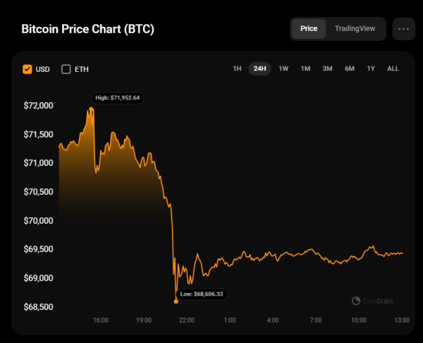 Bitcoin (BTC) Price Prediction for June 8