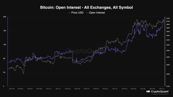 Why Did the Bitcoin Price Crash Below $70K and is the Bleeding Over? (Bitcoin Price Analysis)