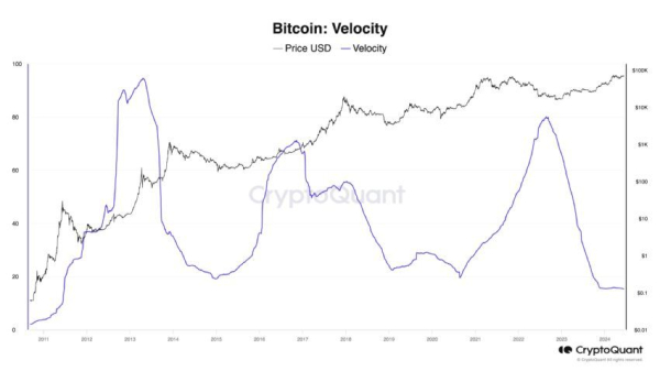 Fidelity Investments Analyst Explains Why Bitcoin Adoption Has Slowed Down