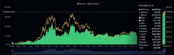 Bitcoin futures hint at another market correction after FOMC meeting