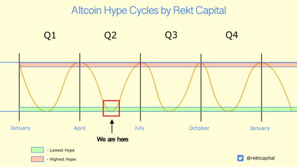 Bitcoin Is on the Cusp of a ‘Historic Breakout,’ According to Crypto Analyst – Here’s What He Means Bitcoin Is on the Cusp of a ‘Historic Breakout,’ According to Crypto Analyst – Here’s What He Means