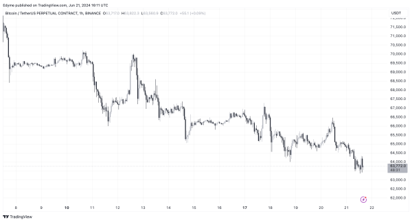 Is Bitcoin&rsquo;s Rally Over? New Insights from CryptoQuant Predict a Market Downturn