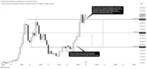 Bitcoin technical analysis: Bitcoin shows potential to break above $90k Bitcoin technical analysis: Bitcoin shows potential to break above $90k