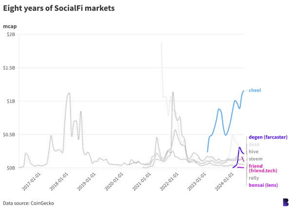 Empire Newsletter: How the US has impacted crypto innovation