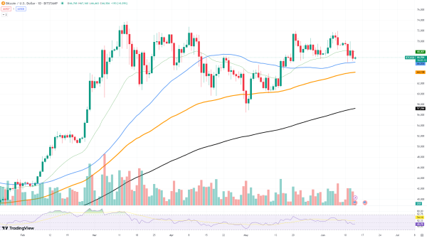 Bitcoin Miners Are Capitulating: What's Happening? Bitcoin Miners Are Capitulating: What's Happening?