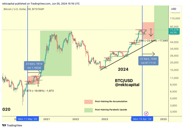Bitcoin Is on the Cusp of a ‘Historic Breakout,’ According to Crypto Analyst – Here’s What He Means Bitcoin Is on the Cusp of a ‘Historic Breakout,’ According to Crypto Analyst – Here’s What He Means
