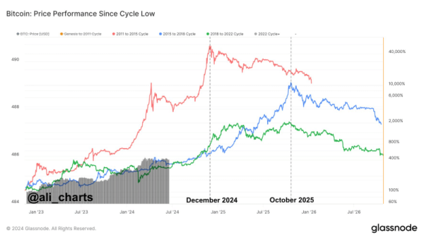 AI predicts Bitcoin price for July 1, 2024 AI predicts Bitcoin price for July 1, 2024