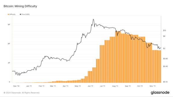 The Bitcoin Developer Who Lost 25,000 BTC