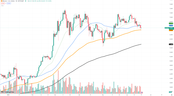 Exact Reason Behind Bitcoin (BTC) Drop Finally Revealed