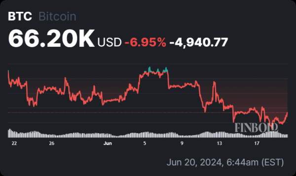 AI predicts Bitcoin price for July 1, 2024 AI predicts Bitcoin price for July 1, 2024